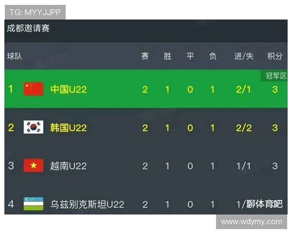 国际邀请赛最新积分榜FPX以66分稳居第一名竞争激烈引人关注 国际邀请赛最新积分榜FPX以66分稳居第一名竞争激烈引人关注