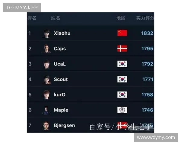 洲际赛积分榜更新V5战队以63分稳居第一位置引发关注