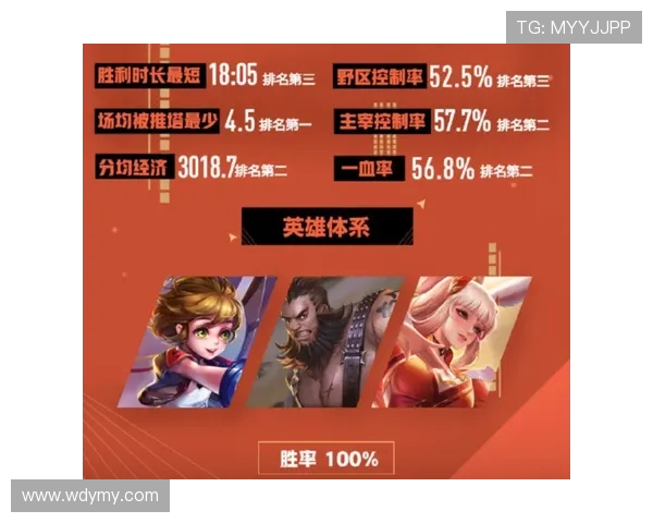 王者荣耀战术排名：V5创新高