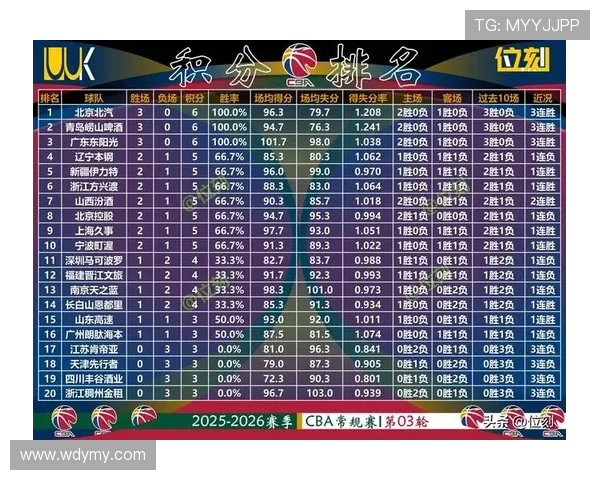 西安篮球队引领最新篮球节奏TOP10榜单精彩纷呈