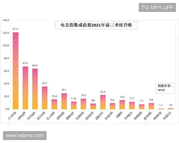 《2025年全球电竞产业报告发布 电竞赛事观众规模创新高》 《2025年全球电竞产业报告发布 电竞赛事观众规模创新高》